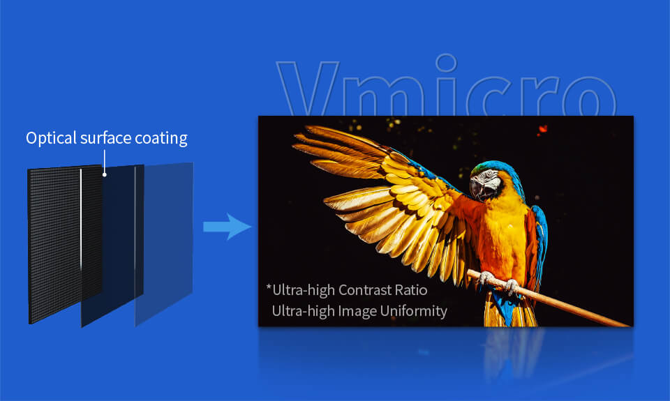 LianTronics VTⅡ Series COB LED Display for Micro LED