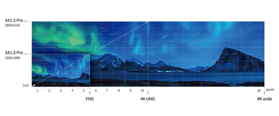 Absen AX Pro Series 16:9 MiniLED Rental Display 4K HDR, Energy-Efficient