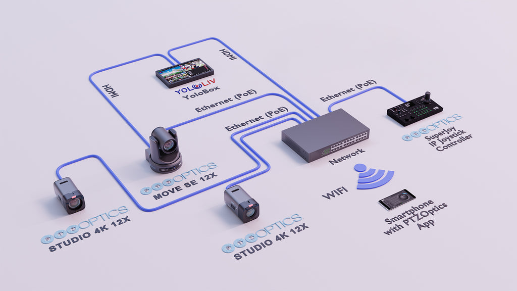 https://ptzoptics.com/wp-content/uploads/2025/06/Action-Bundle-diagram.jpg