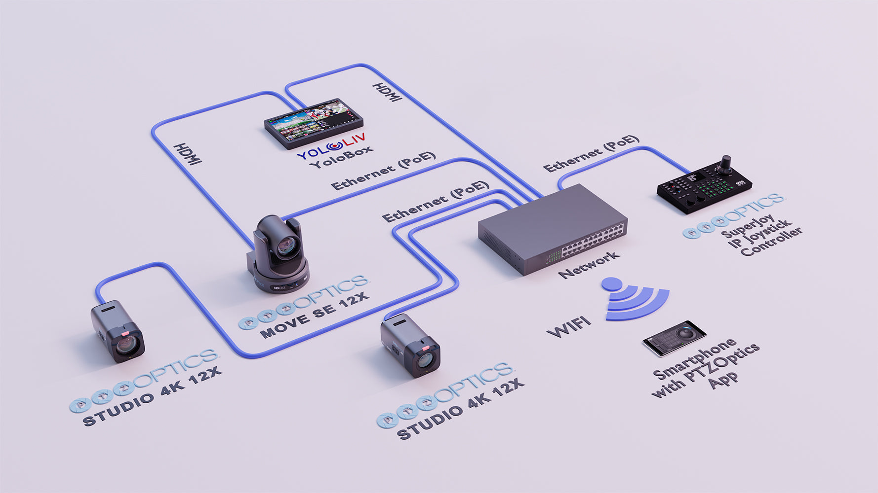 https://ptzoptics.com/wp-content/uploads/2025/06/Action-Bundle-diagram.jpg