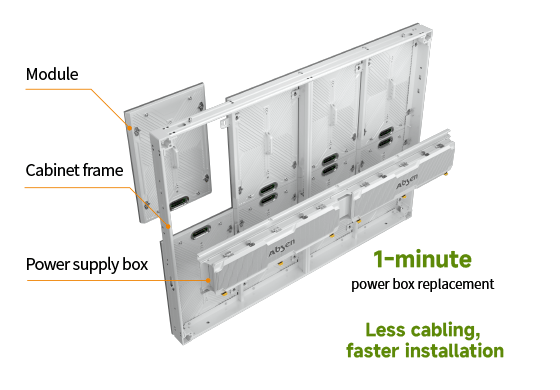 Absen A25 Series Premier Outdoor Low-Carbon Energy-Saving LED Display Panel