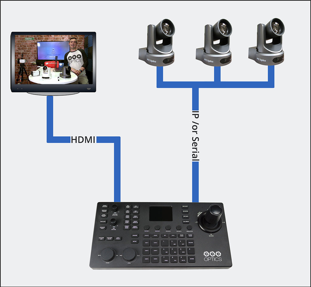 https://ptzoptics.com/wp-content/uploads/2024/11/superjoy-wiring-diagram.jpg
