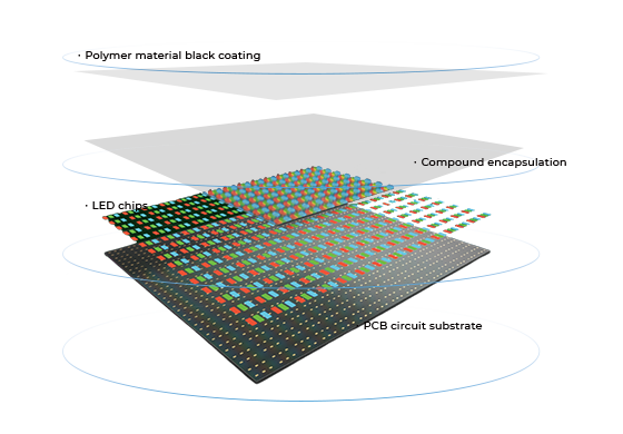 Absen XL Series Ultra-Clear Micro LED Commercial Display Panel